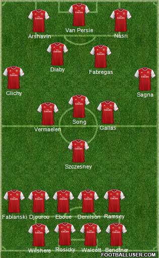 Arsenal Formation 2020