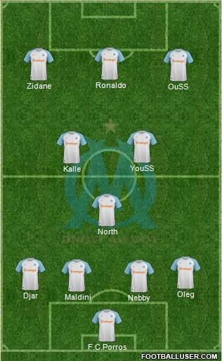 Olympique de Marseille Formation 2020