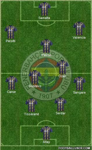 Fenerbahçe SK Formation 2020