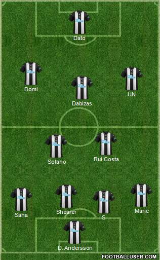 Newcastle United Formation 2020