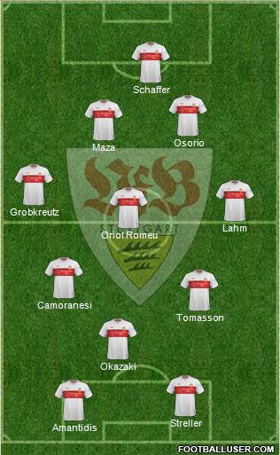 VfB Stuttgart Formation 2020