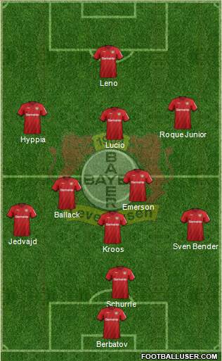 Bayer 04 Leverkusen Formation 2020