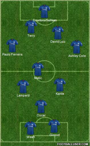 Chelsea Formation 2020