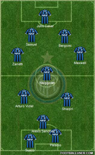 F.C. Internazionale Formation 2020