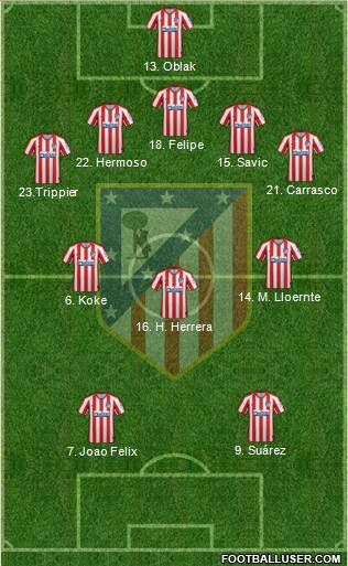 C. Atlético Madrid S.A.D. Formation 2020