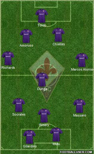 Fiorentina Formation 2020