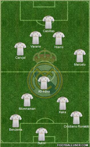 Real Madrid C.F. Formation 2020