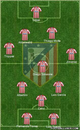 C. Atlético Madrid S.A.D. Formation 2020