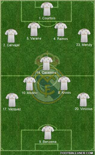 Real Madrid C.F. Formation 2020