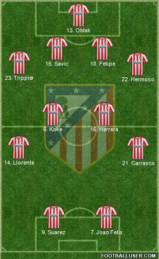 C. Atlético Madrid S.A.D. Formation 2020