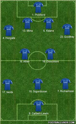 Everton Formation 2020