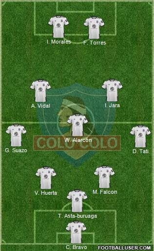 CSD Colo Colo Formation 2020