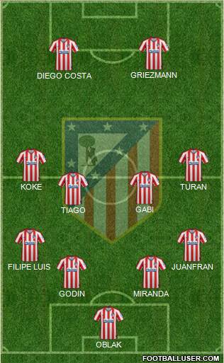 C. Atlético Madrid S.A.D. Formation 2020