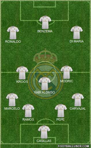 Real Madrid C.F. Formation 2020