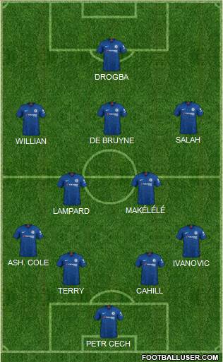 Chelsea Formation 2020