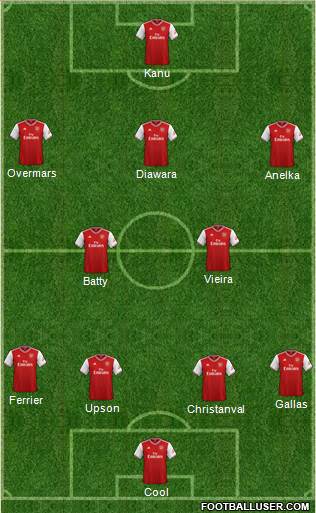 Arsenal Formation 2020