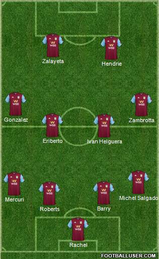 Aston Villa Formation 2020