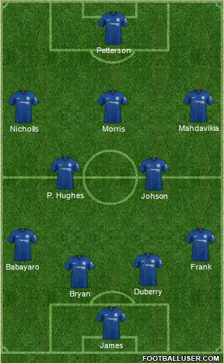 Chelsea Formation 2020