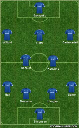 Everton Formation 2020