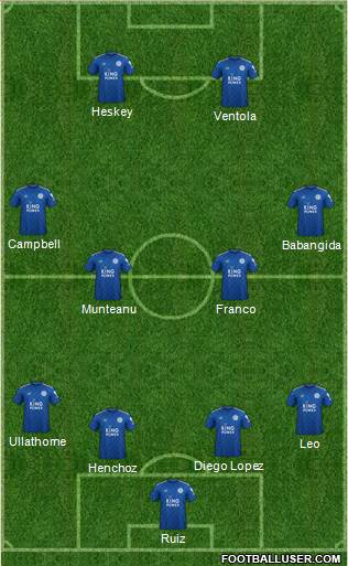 Leicester City Formation 2020