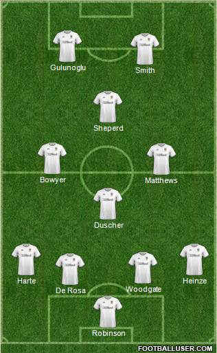 Leeds United Formation 2020