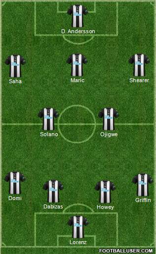 Newcastle United Formation 2020