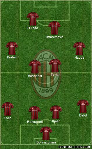 A.C. Milan Formation 2020