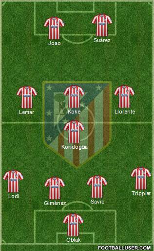 C. Atlético Madrid S.A.D. Formation 2020