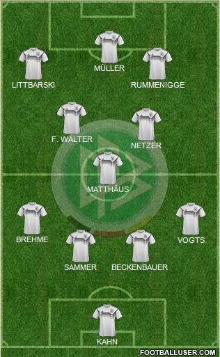 Germany Formation 2020