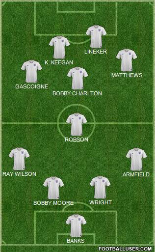 England Formation 2020