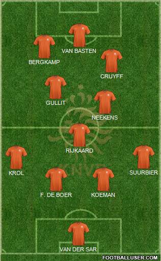 Holland Formation 2020