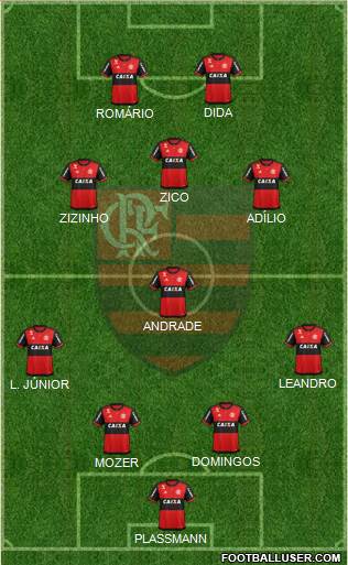 CR Flamengo Formation 2020