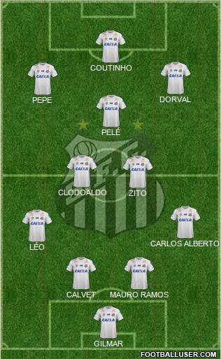 Santos FC Formation 2020