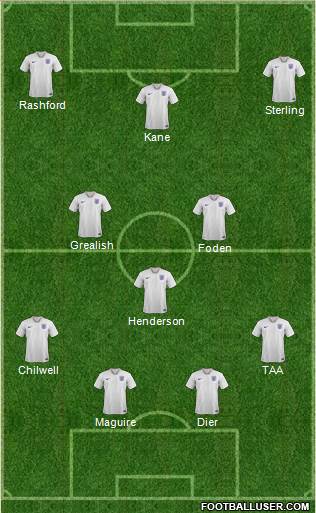 England Formation 2020