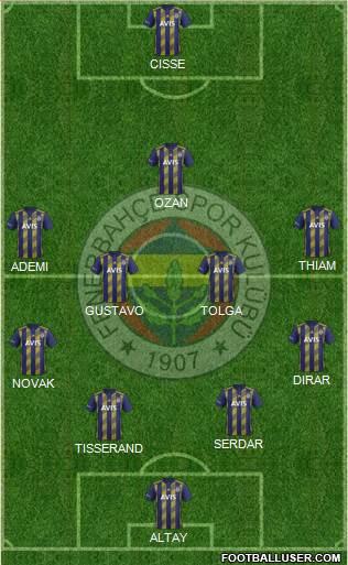 Fenerbahçe SK Formation 2020