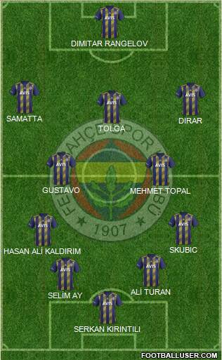 Fenerbahçe SK Formation 2020