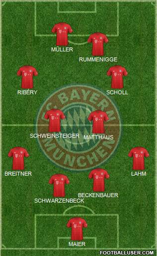 FC Bayern München Formation 2020