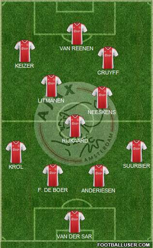 AFC Ajax Formation 2020