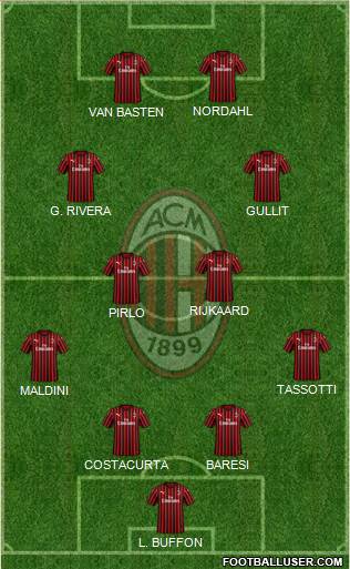 A.C. Milan Formation 2020