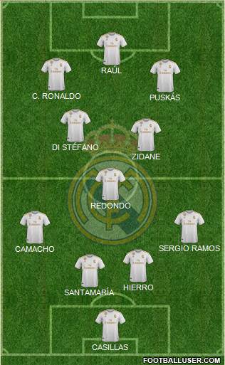 Real Madrid C.F. Formation 2020