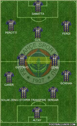 Fenerbahçe SK Formation 2020