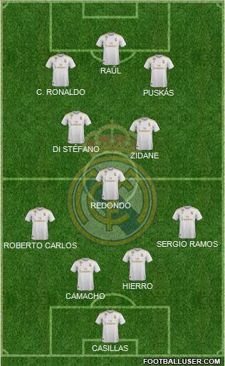 Real Madrid C.F. Formation 2020