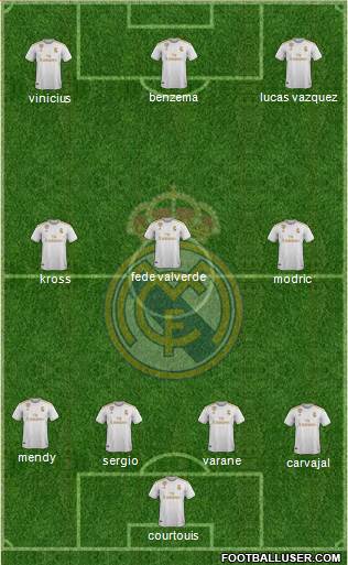 Real Madrid C.F. Formation 2020