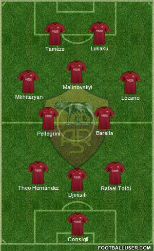 AS Roma Formation 2020