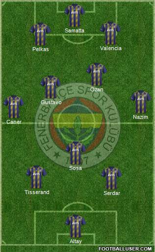 Fenerbahçe SK Formation 2020