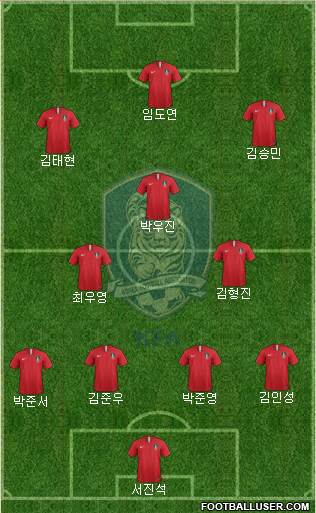 South Korea Formation 2020