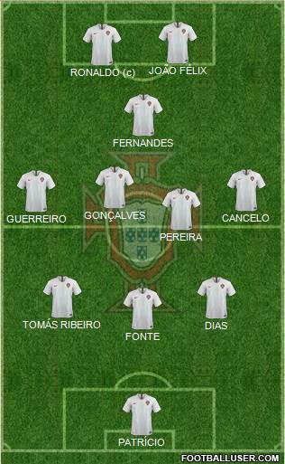 Portugal Formation 2020