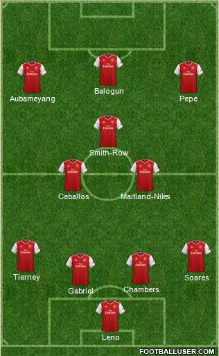 Arsenal Formation 2020