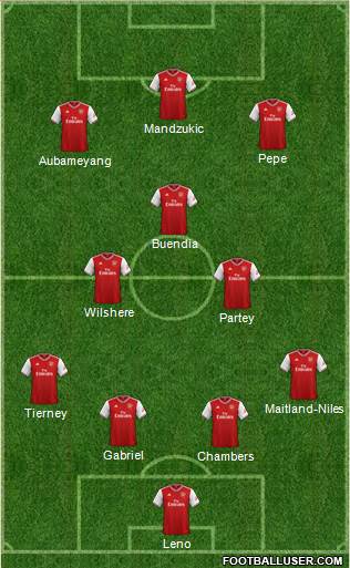 Arsenal Formation 2020