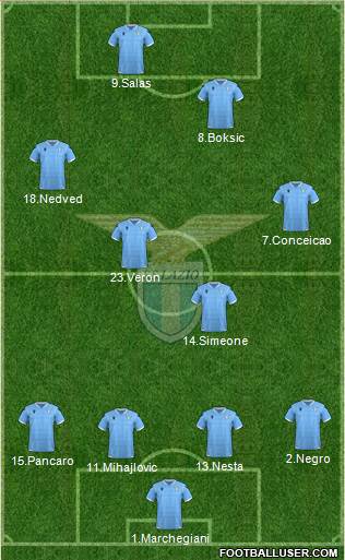 S.S. Lazio Formation 2020